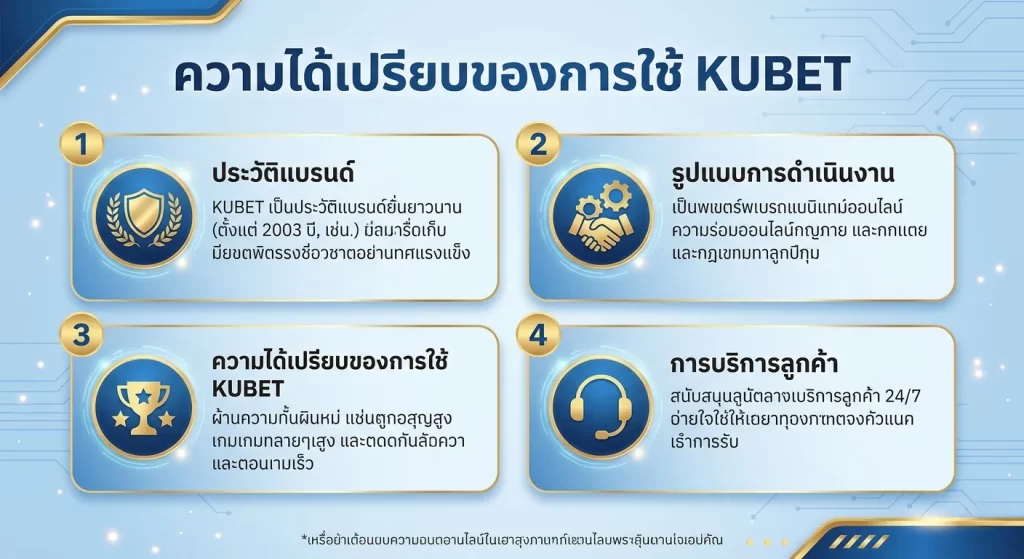 ความได้เปรียบของการใช้ KUBET