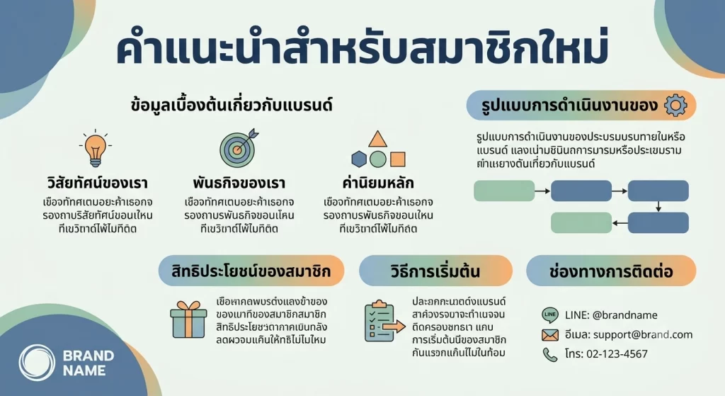 คำแนะนำสำหรับสมาชิกใหม่
