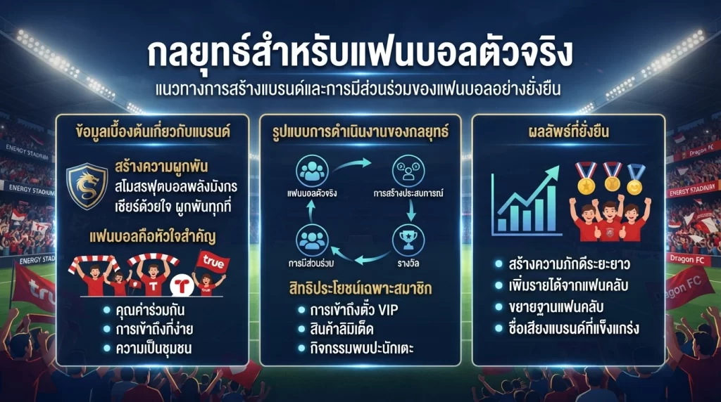 กลยุทธ์สำหรับแฟนบอลตัวจริง