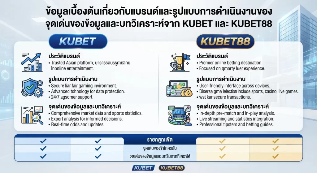 จุดเด่นของ KUBET ในวงการกีฬาและความบันเทิงออนไลน์