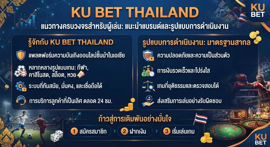 แนวทางสำหรับผู้เล่น ku bet thailand
