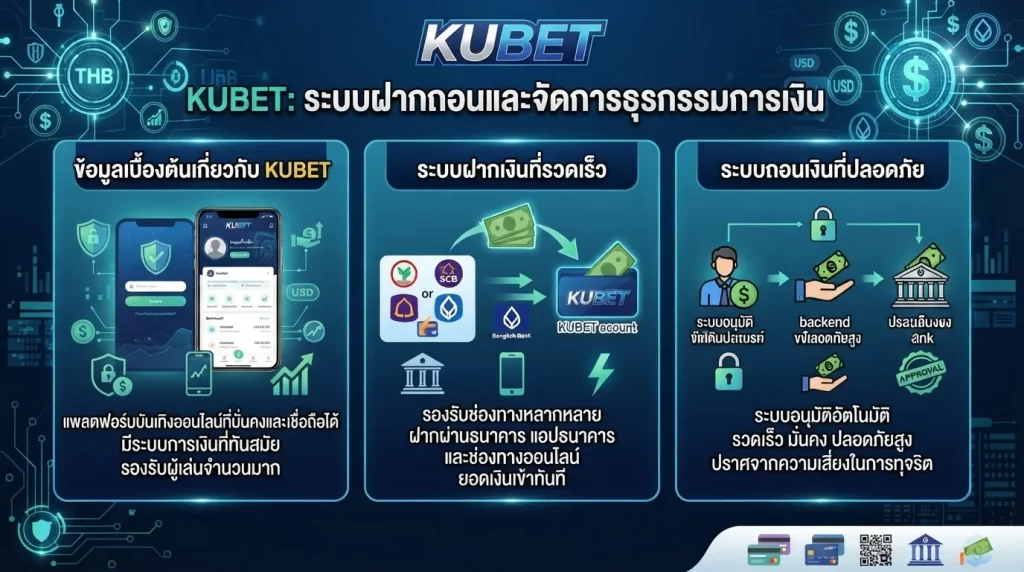 ระบบฝากถอนและจัดการธุรกรรมการเงินบน KUBET
