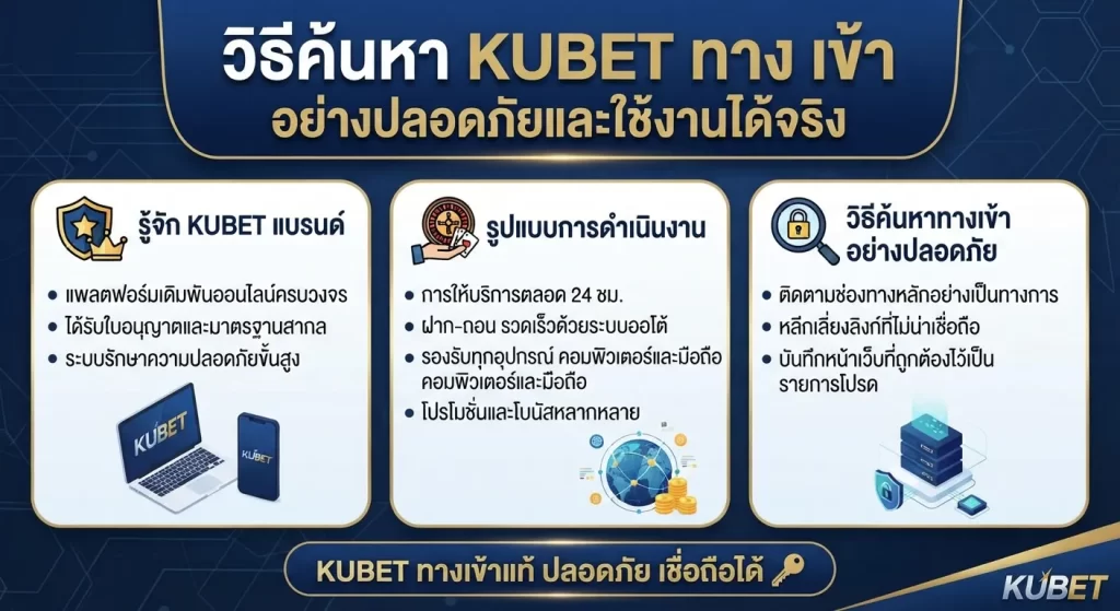 วิธีค้นหา kubet ทาง เข้า อย่างปลอดภัยและใช้งานได้จริง
