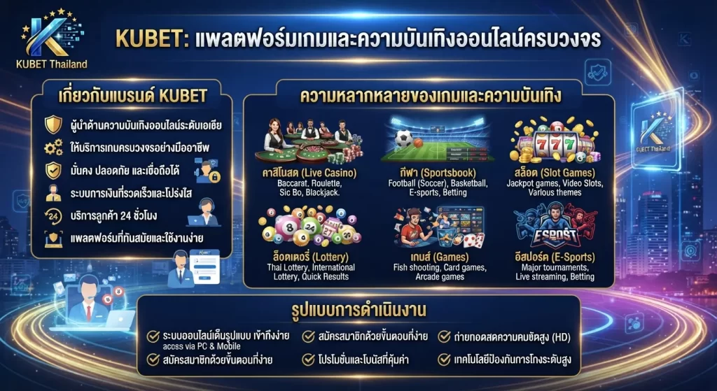 ความหลากหลายของเกมและความบันเทิงบนแพลตฟอร์ม KUBET